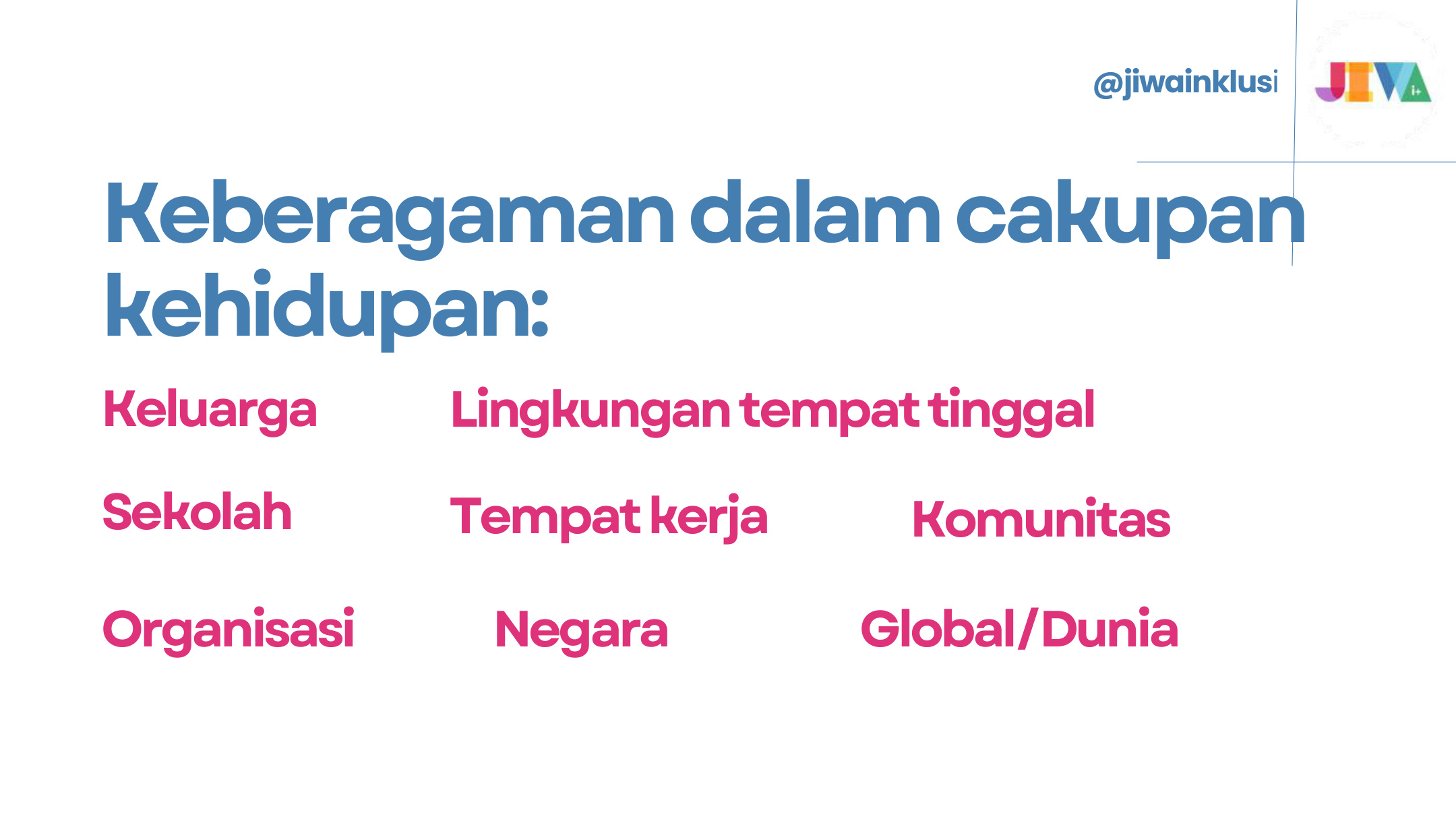 Slide 6 dari presentasi Diversity, Equity, and Inclusion (DEI): Dari Stigma ke Dukungan
