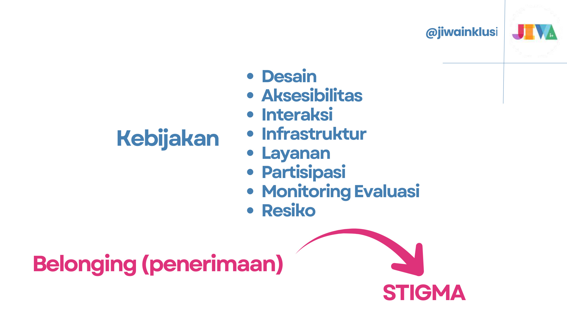 Slide 16 dari presentasi Diversity, Equity, and Inclusion (DEI): Dari Stigma ke Dukungan