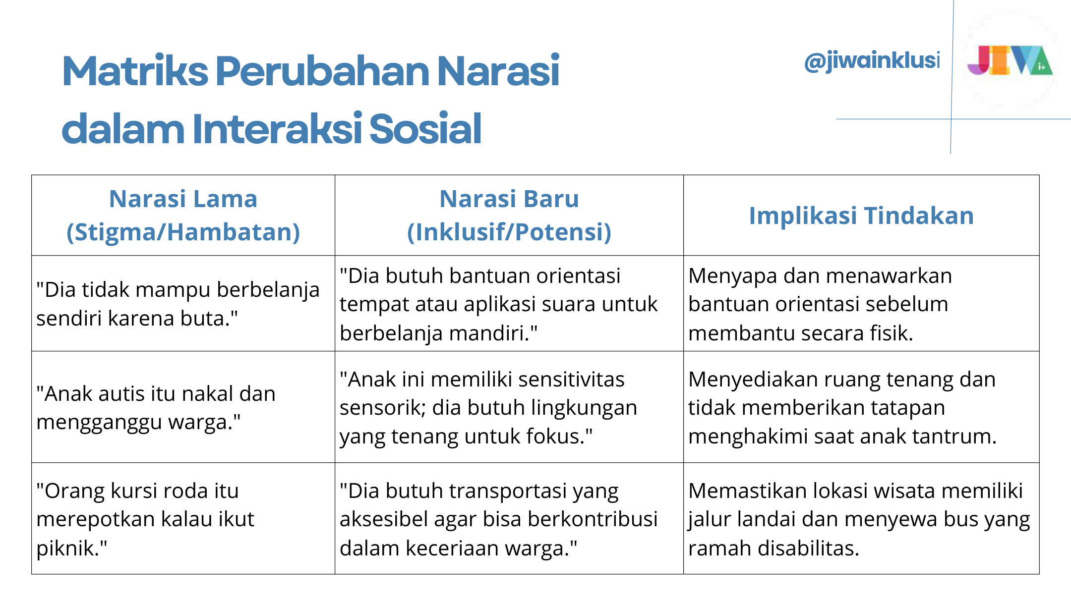 Slide 19 dari presentasi Diversity, Equity, and Inclusion (DEI): Dari Stigma ke Dukungan