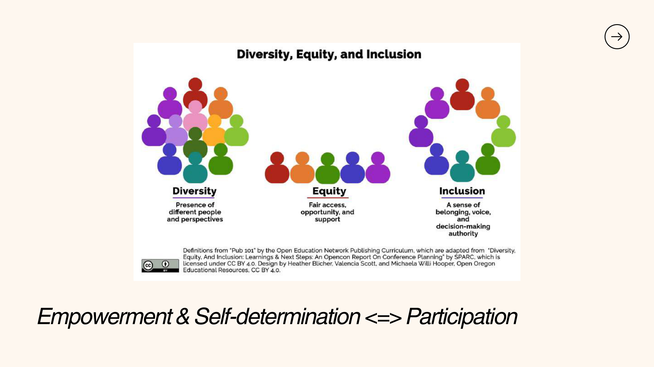 Slide 4 dari presentasi Pengantar Inklusi: Model Disabilitas, Desain Universal, dan Pendidikan Inklusif