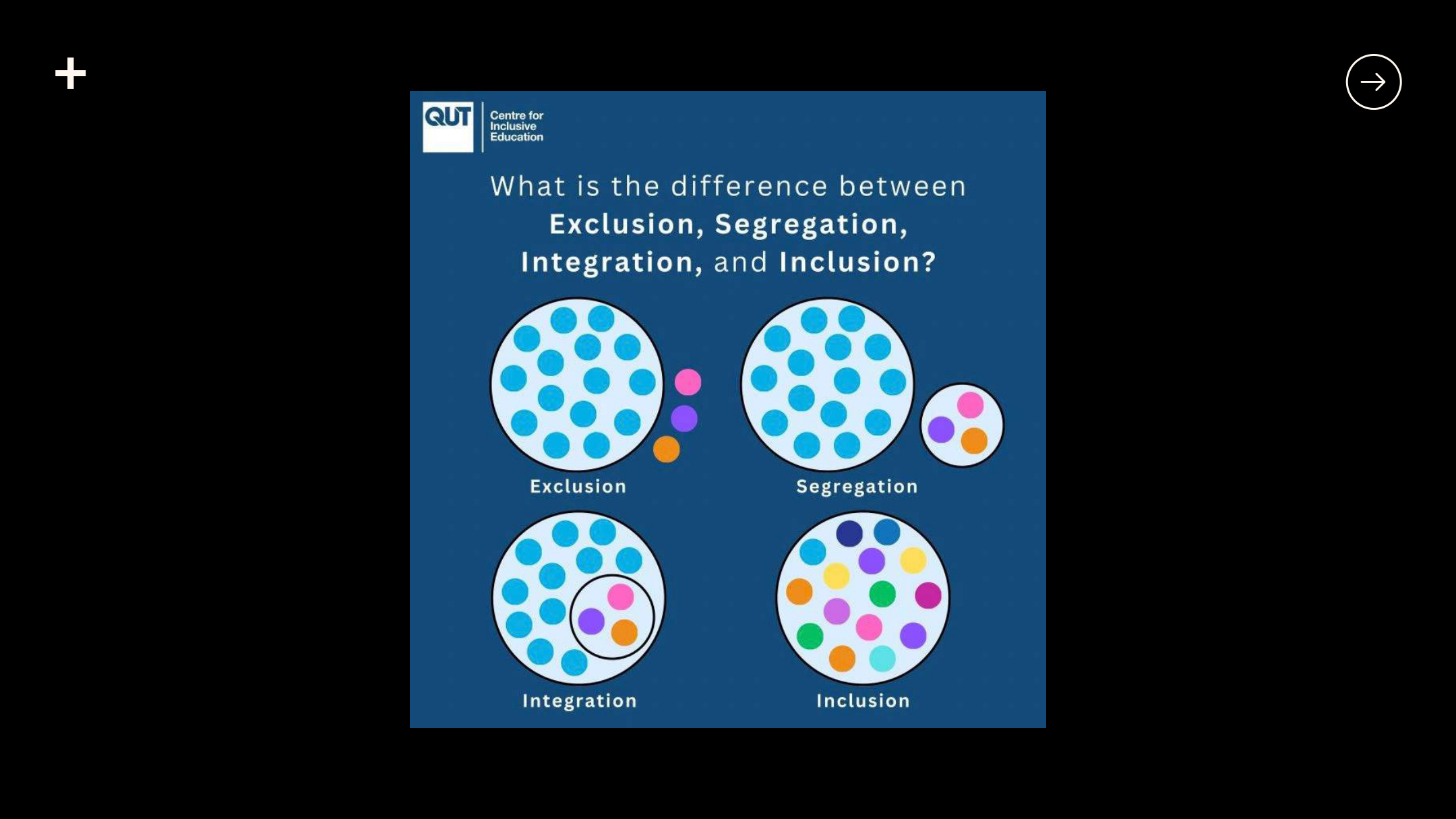 Slide 5 dari presentasi Pengantar Inklusi: Model Disabilitas, Desain Universal, dan Pendidikan Inklusif