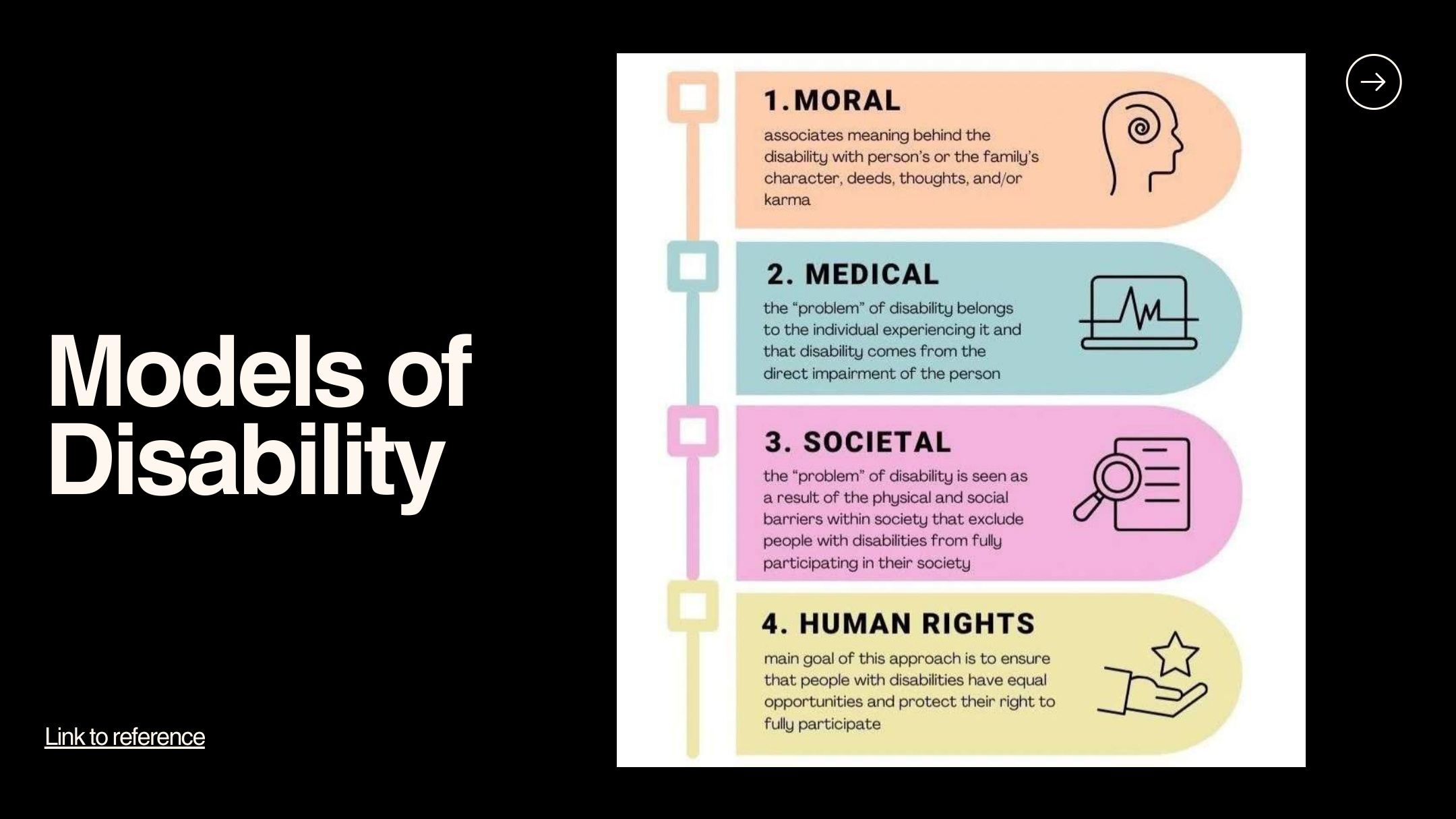 Slide 6 dari presentasi Pengantar Inklusi: Model Disabilitas, Desain Universal, dan Pendidikan Inklusif